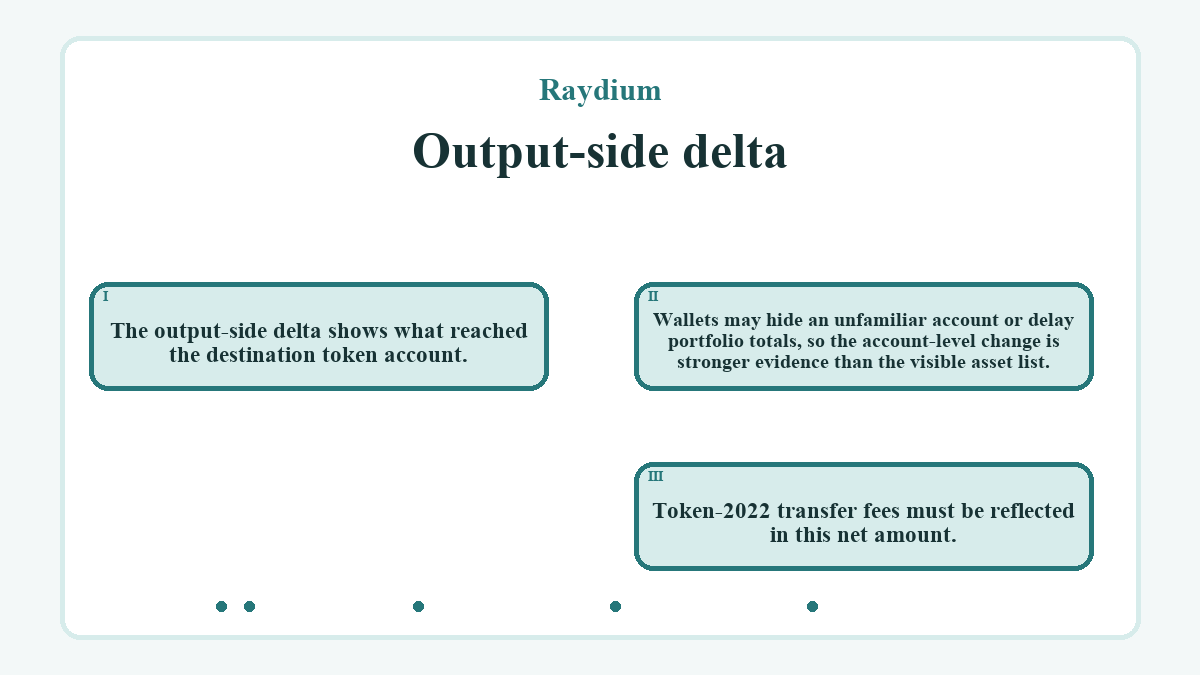 Output-side delta: The output-side delta shows what reached the destination token account.; Wallets may hide an unfamiliar account or delay portfolio totals, so the account-level change is stronger evidence than the visible asset list.; Token-2022 transfer fees must be reflected in this net amount.